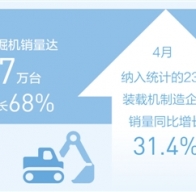 工程機(jī)械高產(chǎn)滿產(chǎn)，助推建設(shè)提速提質(zhì)